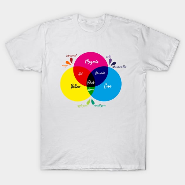 cmykcolorsMS T-Shirt by MisturaDesign